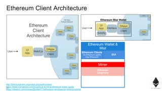 28
Ethereum Client Architecture
http://blockchainers.org/index.php/author/alex/
https://www.coingecko.com/buzz/how-to-mine-ethereum-basic-guide
https://steemit.com/money/@robert11/ethereum-windows-pc-mining-tutorial
Ethereum Wallet &
Mist
Ethereum Clients
Go Ethereum (geth)
Cpp Ethereum
GUI
Miner
Ethminer
Claymore
 