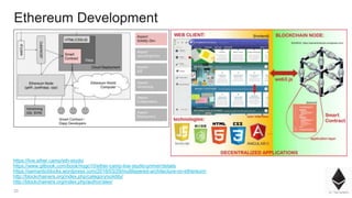 33
Ethereum Development
https://live.ether.camp/eth-studio
https://www.gitbook.com/book/nogo10/ether-camp-live-studio-primer/details
https://semanticblocks.wordpress.com/2016/03/29/multilayered-architecture-on-ethereum/
http://blockchainers.org/index.php/category/solidity/
http://blockchainers.org/index.php/author/alex/
 