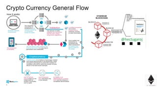 9
Crypto Currency General Flow
 