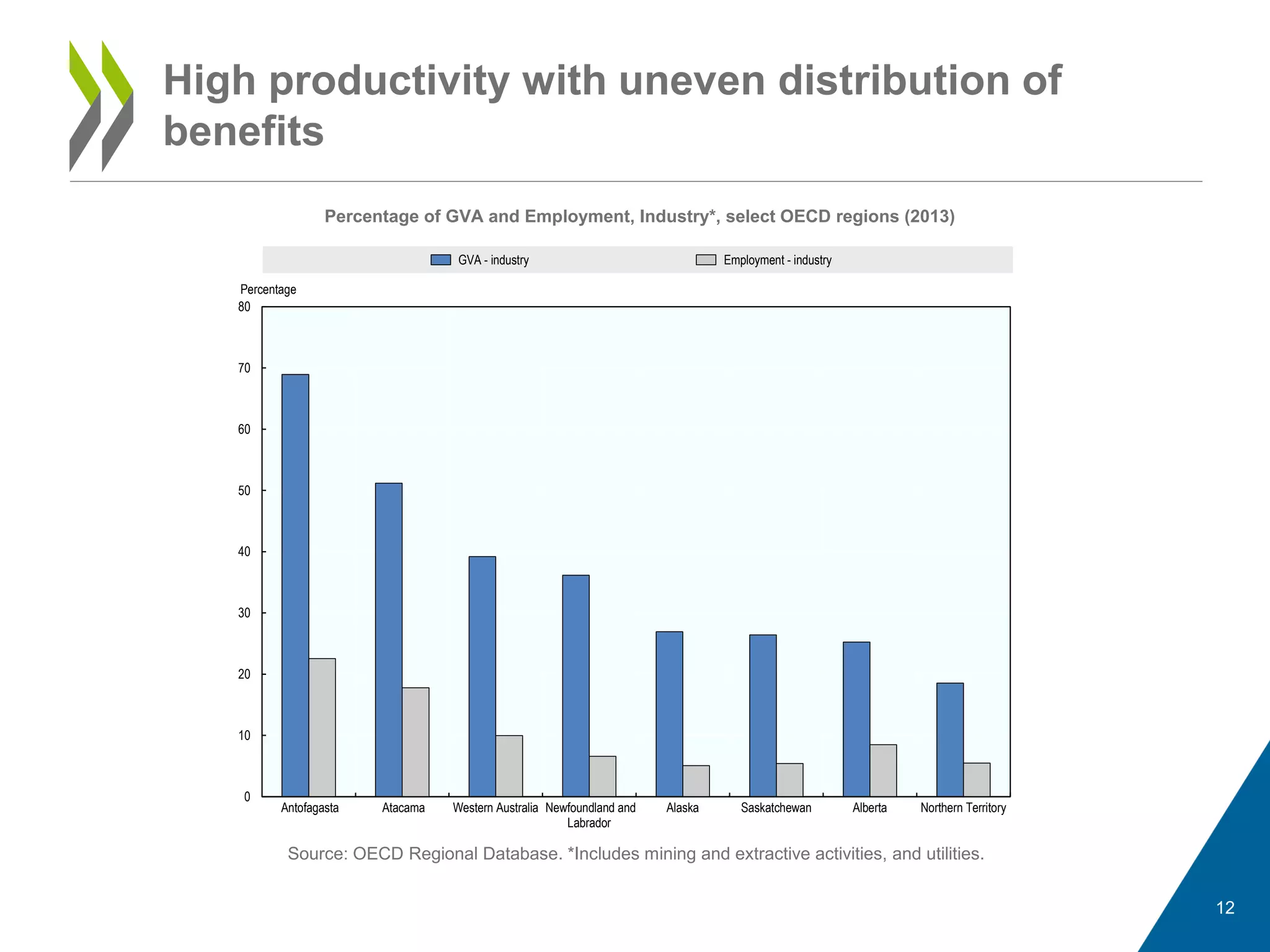 Mining, indigenous and regional development | PDF