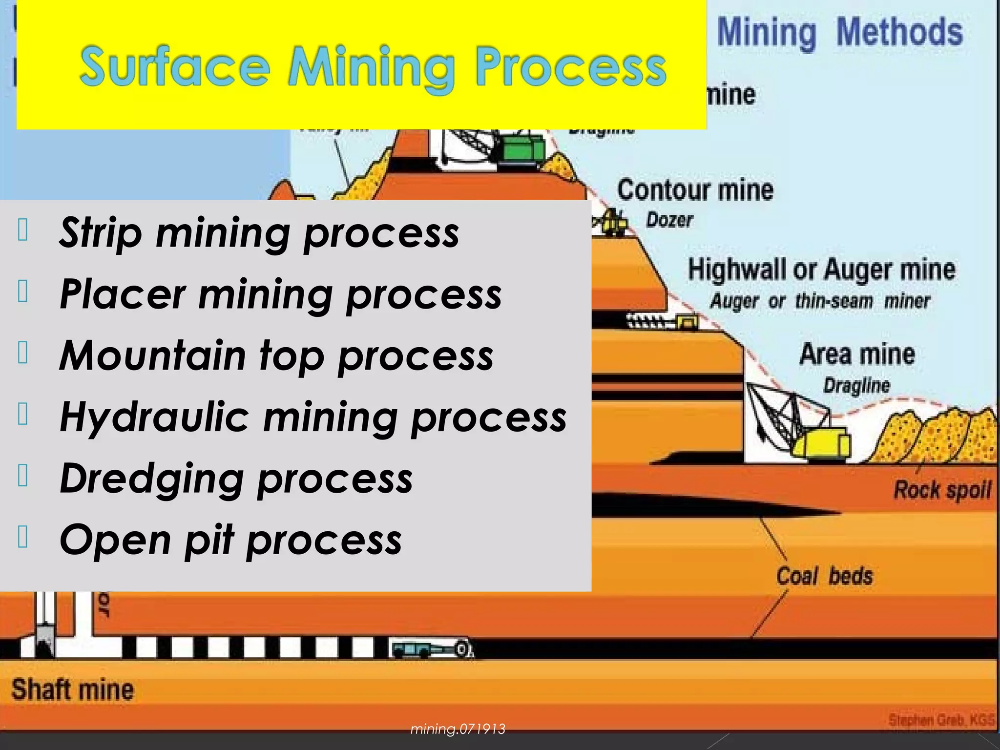 Mining industry in the philippines-types and problems | PPT