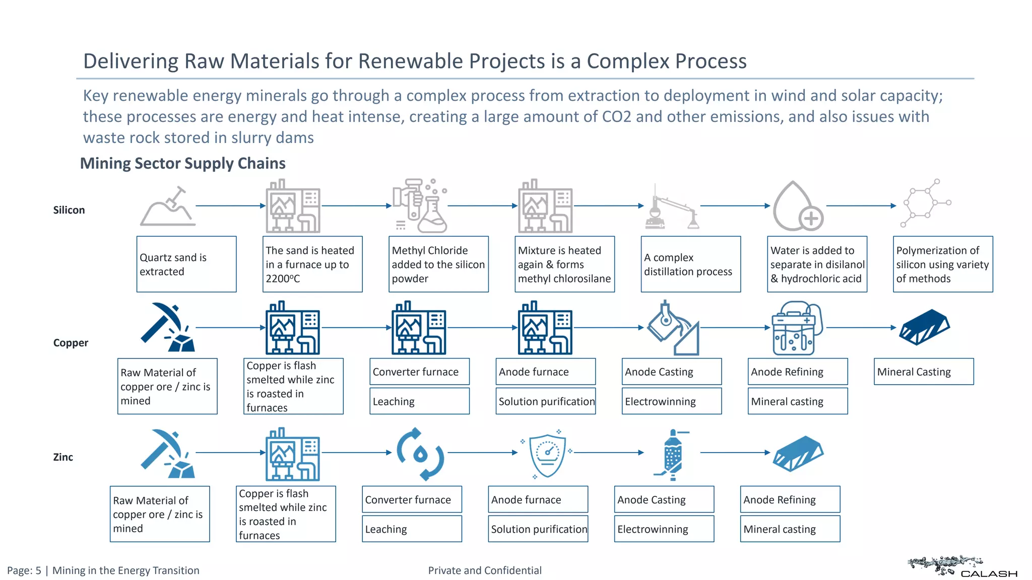 Mining in Energy Transition | PDF