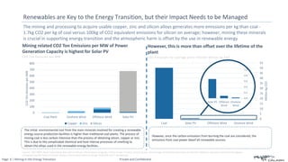 Page: 6 | Mining in the Energy Transition Private and Confidential
The mining and processing to acquire usable copper, zinc and silicon alloys generates more emissions per kg than coal -
1.7kg CO2 per kg of coal versus 100kg of CO2 equivalent emissions for silicon on average; however, mining these minerals
is crucial in supporting energy transition and the atmospheric harm is offset by the use in renewable energy
Renewables are Key to the Energy Transition, but their Impact Needs to be Managed
0
100
200
300
400
500
600
700
800
Coal Plant Onshore Wind Offshore Wind Solar PV
CO2
Ton
Emission
per
MW
Copper Zinc Silicon
0
5
10
15
20
25
30
35
40
45
50
55
Onshore Wind
Offshore Wind
Solar PV
Coal
Million
kg
CO2
The initial environmental cost from the main minerals involved for creating a renewable
energy source production facilities is higher than traditional coal plants. The process of
mining coal is less carbon intensive than the process of obtaining silicon, copper or zinc.
This is due to the complicated chemical and heat intense processes of smelting to
obtain the alloys used in the renewable energy facilities.
0.0
0.2
0.4
0.6
0.8
1.0
Onshore
Wind
Offshore
Wind
Solar PV
However, once the carbon emissions from burning the coal are considered, the
emissions from coal power dwarf all renewable sources.
Sources: 2017 MDPI, Basel, Switzerland; Anna Ekman Nilsson, Marta Macias Aragonés, Fatima Arroyo Torralvo, Vincent Dunon, Hanna Angel, Konstantinos Komnitsas ID and Karin Willquist; European Environmental Agency;
Intergovernmental Panel on Climate Change; Swiss Federal Office of Energy; GEM Wiki; EIA; Freeingenergy
CO2 Ton Emission per MW
Mining related CO2 Ton Emissions per MW of Power
Generation Capacity is highest for Solar PV
CO2 Emissions for average plant lifetime Million kg CO2
However, this is more than offset over the lifetime of the
plant
 
