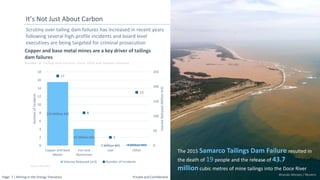 Page: 7 | Mining in the Energy Transition Private and Confidential
Scrutiny over tailing dam failures has increased in recent years
following several high-profile incidents and board level
executives are being targeted for criminal prosecution
It’s Not Just About Carbon
215 Million M3
57 Million M3
1 Million M3 4 Million M3
17
8
2
13
0
50
100
150
200
250
0
2
4
6
8
10
12
14
16
18
Copper and Base
Metals
Iron and
Aluminium
coal Other
Volume
Released
(Million
M3)
Number
of
Incidents
Volume Released (m3) Number of Incidents
Source: Wise 2021
The 2015 Samarco Tailings Dam Failure resulted in
the death of 19 people and the release of 43.7
million cubic metres of mine tailings into the Doce River
Ricardo Moraes / Reuters
Number of Tailing Dam Failures Since 2010 and release volumes
Copper and base metal mines are a key driver of tailings
dam failures
 
