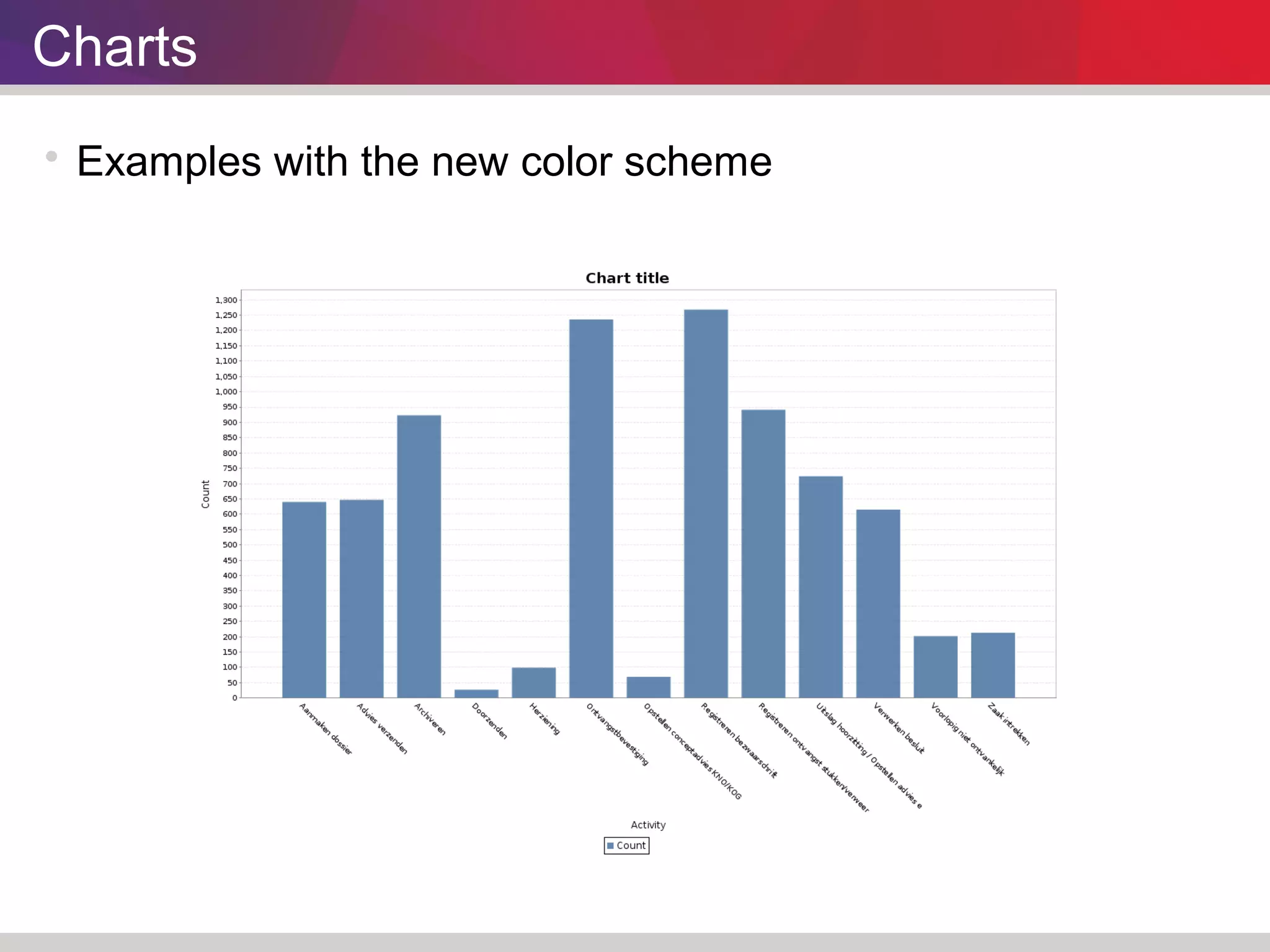 Charts 
 Examples with the new color scheme 
 