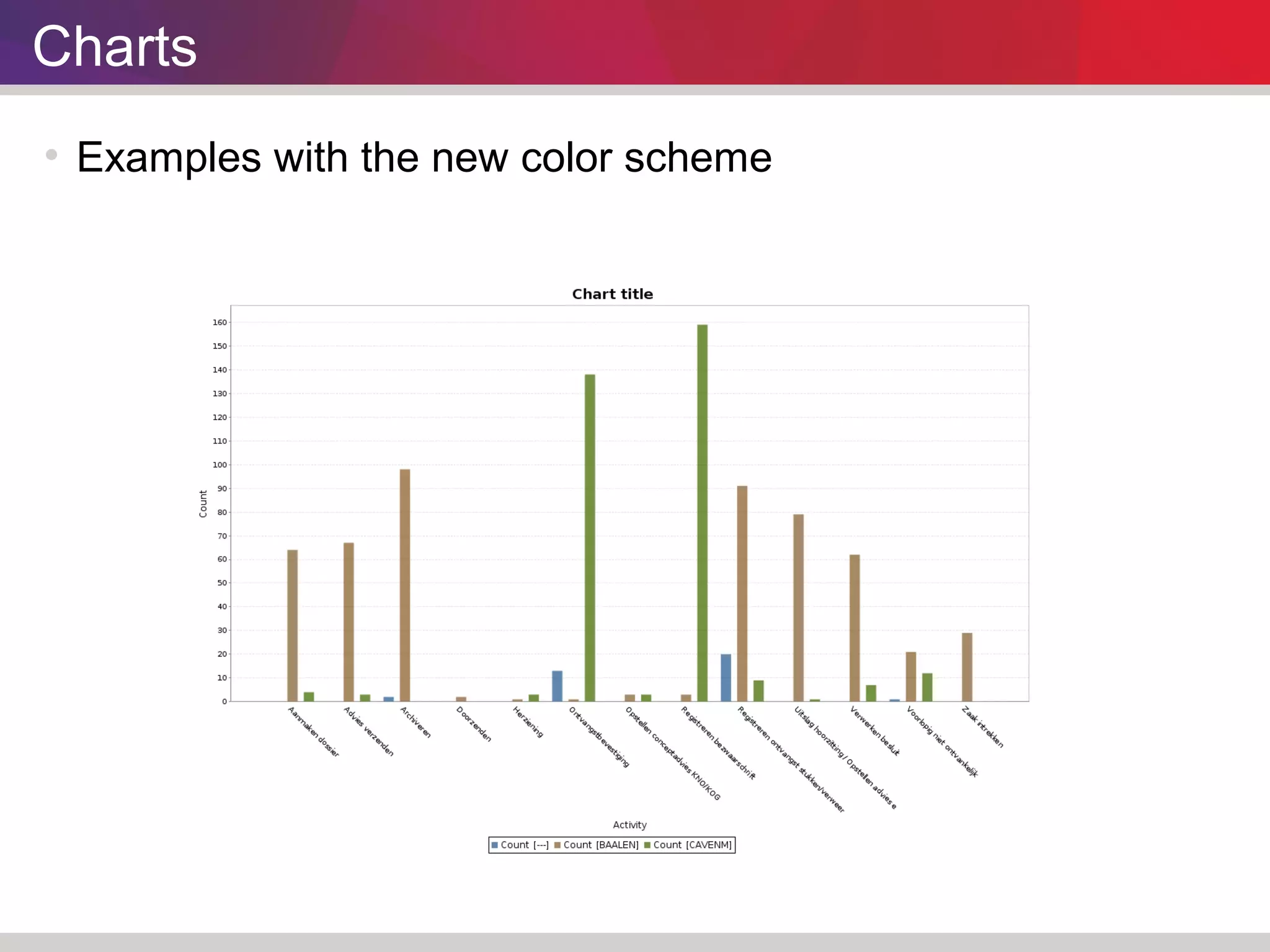 Charts 
 Examples with the new color scheme 
 