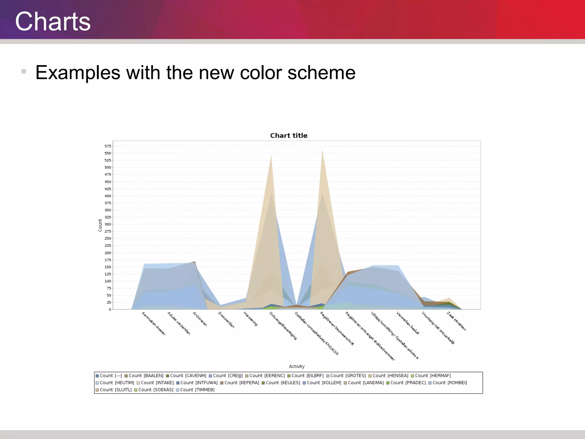 Charts 
 Examples with the new color scheme 
 