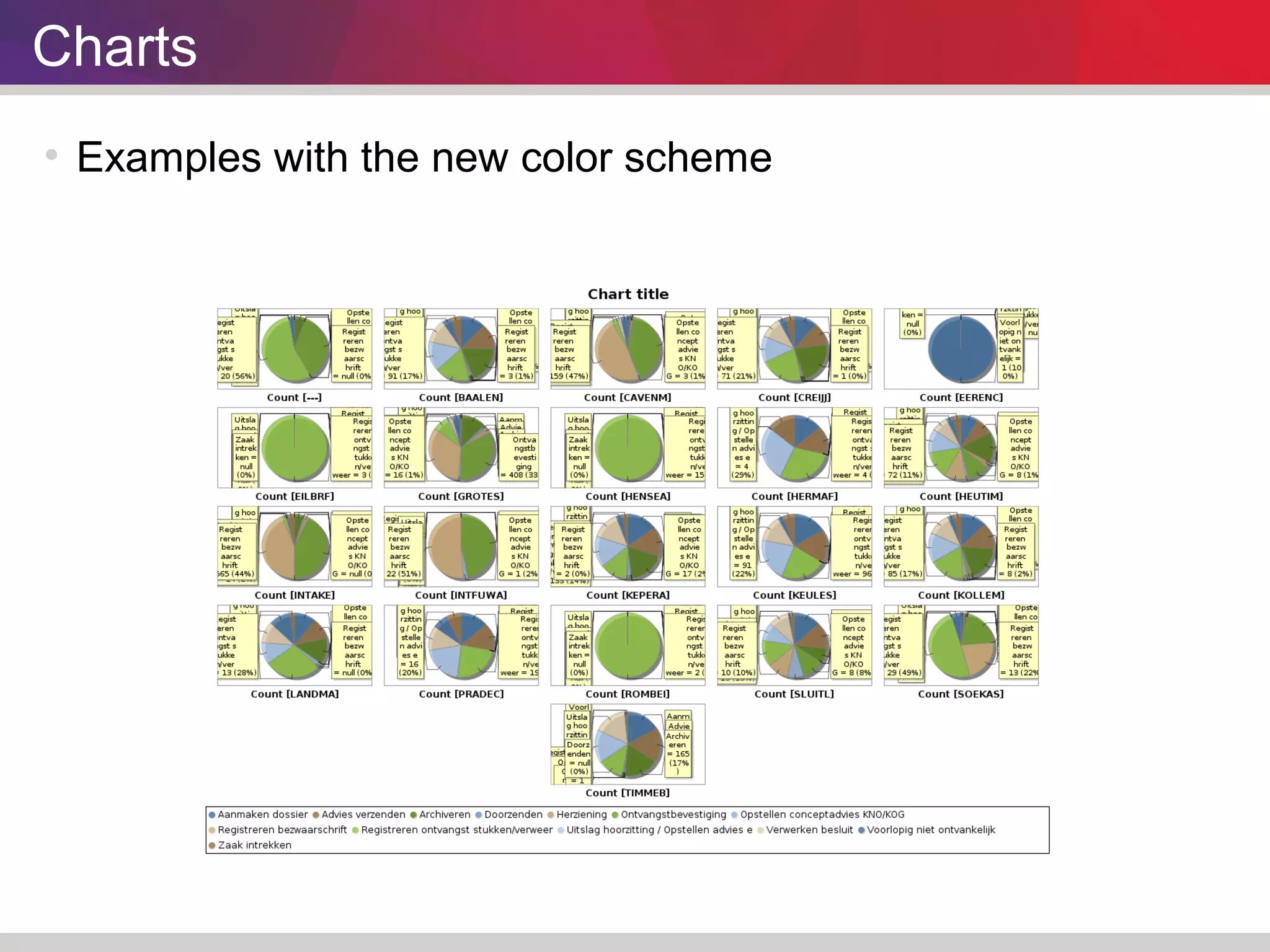Charts 
 Examples with the new color scheme 
 