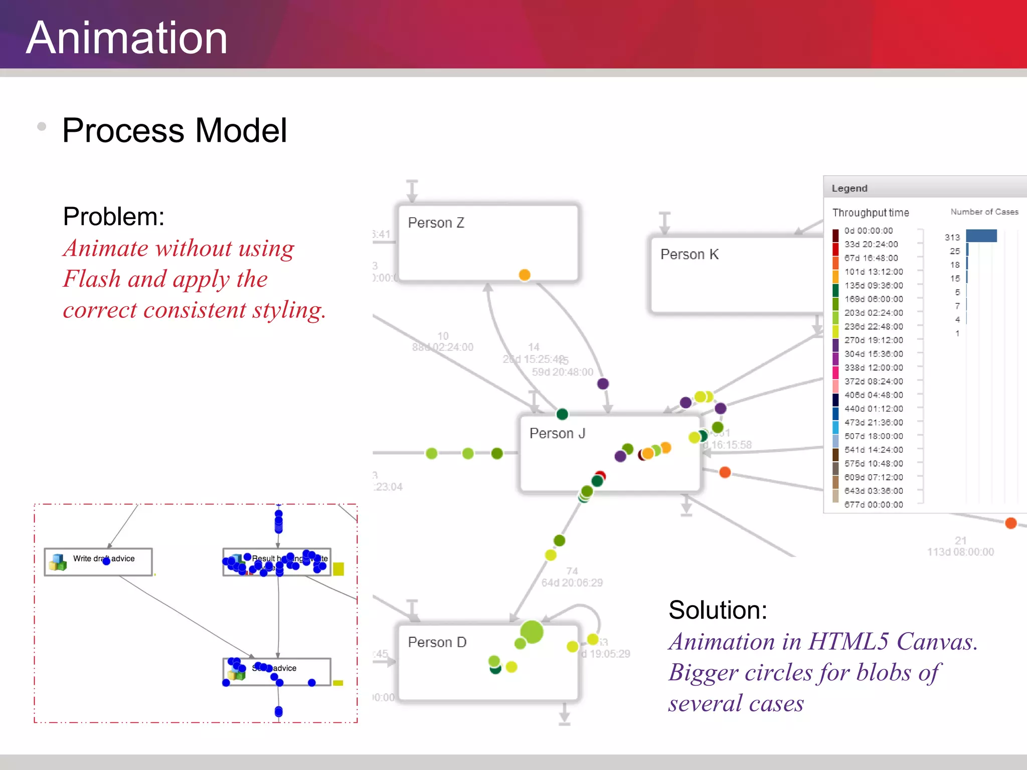 Animation 
 Process Model 
Problem: 
Animate without using 
Flash and apply the 
correct consistent styling. 
Solution: 
Animation in HTML5 Canvas. 
Bigger circles for blobs of 
several cases 
 