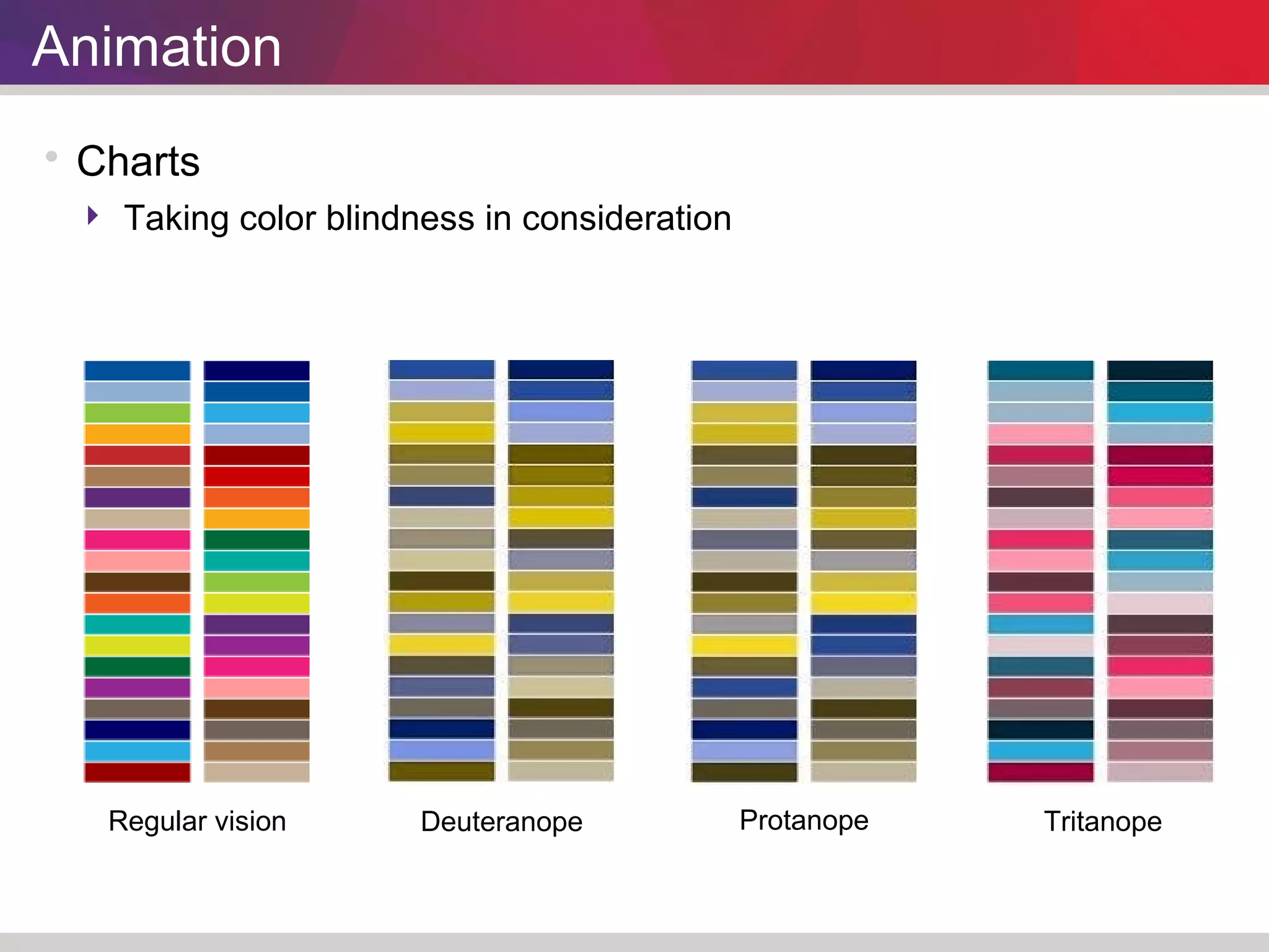 Animation 
 Charts 
 Taking color blindness in consideration 
Regular vision Deuteranope Protanope Tritanope 
 