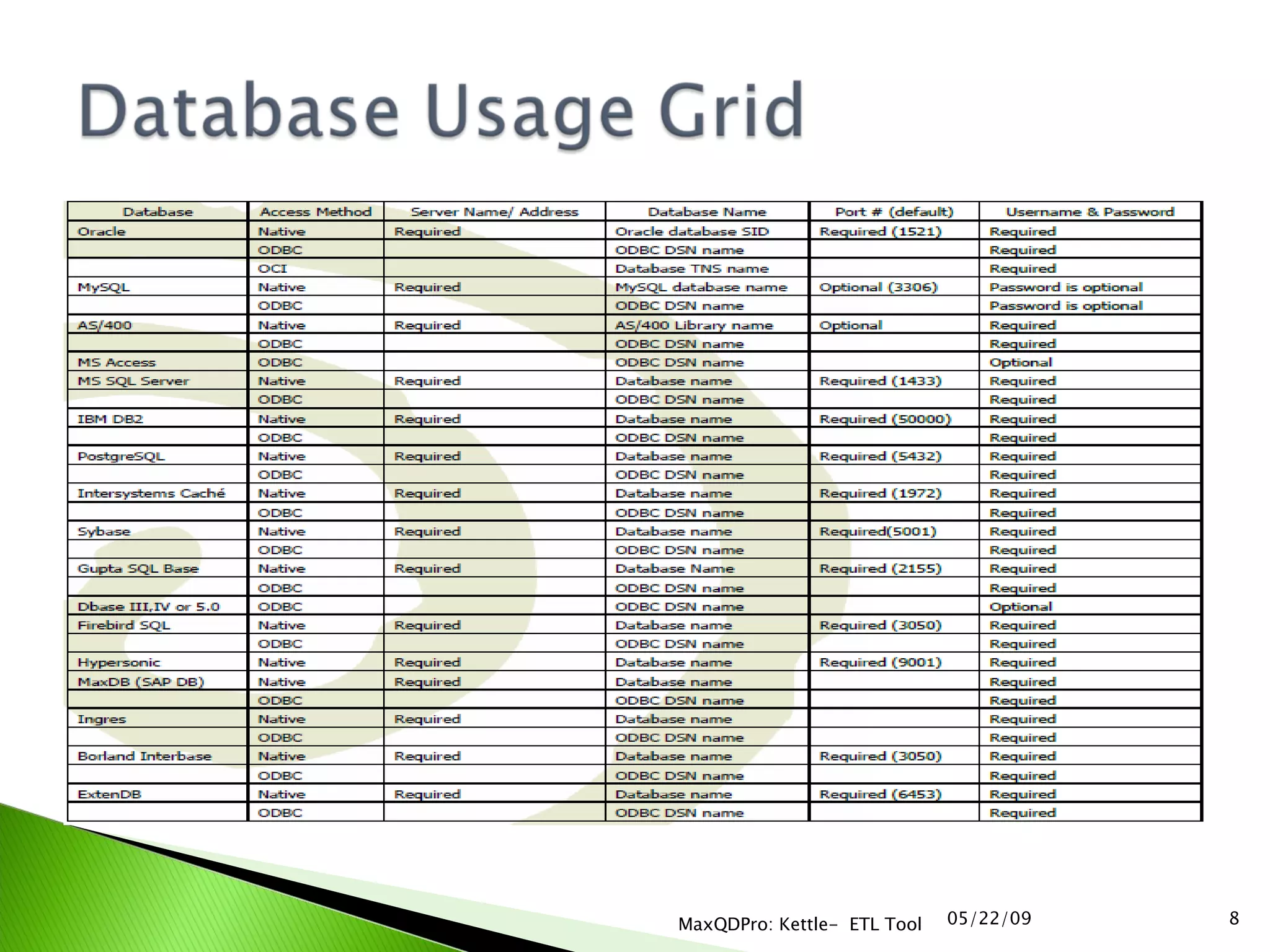06/10/09 MaxQDPro: Kettle-  ETL Tool 