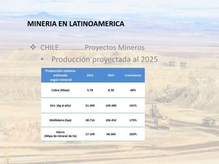 MINERIA EN LATINOAMERICA 
 CHILE…………..Proyectos Mineros 
• Producción proyectada al 2025 
 
