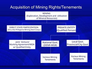 Mining Rights Act Mining Law in the Philippines.ppt Mining Law in the PhilippinesMining ...