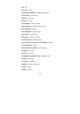 329
Gás - gas
Gás ácido - acid gas
Gás altamente inflamável - highly flammable gas
Gás amoníaco - ammonia gas
Gás ativo - active gas
Gás bruto - raw gas
Gás carbônico - carbonic acid gas
Gás comburente - combustion, gas, oxygen
Gás combustível - fuel gas
Gás comprimido - compressed gas
Gás corrosivo - corrosive gas
Gás de água - water gas, blue gas
Gás de alto-forno - blast-furnace gas
Gás de alto-forno com alto teor de hidrigênio - wild gas
Gás de combustão - off gas
Gás de refinaria de petróleo - oil refinery gas
Gás impuro - raw gas
Gás inerte - inert gas
Gás liquefeito de petróleo (GLP) - liquid petroleun
Gás misto - mixed gas
Gás natural - natural gas
Gasoduto - gas line, gas pipe line
Gasóleo - gas oil
Gasolina - gosoline
 