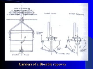 Carriers of a Bi-cable ropeway
 
