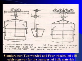 Standard car (Two wheeled and Four wheeled) of a Bi-
   cable ropeway for the transport of bulk materials
 