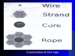 Construction of wire rope
 