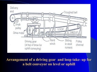Arrangement of a driving gear and loop take- up for
        a belt conveyor on level or uphill
 