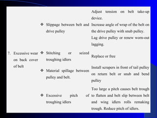 Adjust tension on belt take-up
                                                       device.
                    Slippage between belt and Increase angle of wrap of the belt on
                      drive pulley                     the drive pulley with snub pulley.
                                                       Lag drive pulley or renew worn-out
                                                       lagging.

7. Excessive wear  Stitching        or       seized
                                                       Replace or free
   on back cover      troughing idlers
   of belt                                             Install scrapers in front of tail pulley
                    Material spillage between
                                                       on return belt or snub and bend
                      pulley and belt.
                                                       pulley

                                                       Too large a pitch causes belt trough
                    Excessive        pitch       of to flatten and belt slip between belt
                      troughing idlers                 and wing idlers rolls remaking
                                                       trough. Reduce pitch of idlers.
 