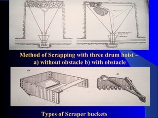 Method of Scrapping with three drum hoist –
    a) without obstacle b) with obstacle




       Types of Scraper buckets
 