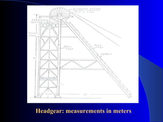 Headgear: measurements in meters
 
