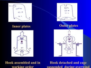 Inner plates               Outer plates




Hook assembled and in     Hook detached and cage
   working order        suspended during overwind
 