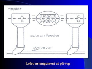 Lofco arrangement at pit-top
 