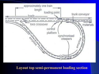Layout top semi-permanent loading section
 
