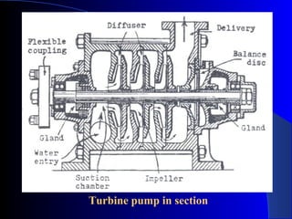Turbine pump in section
 