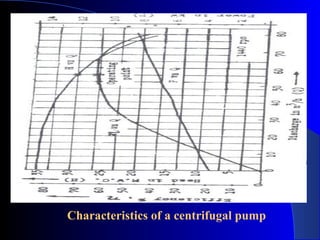 Characteristics of a centrifugal pump
 