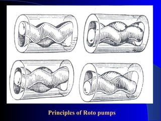 Principles of Roto pumps
 