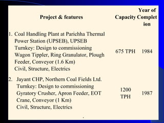 Year of
             Project & features              Capacity Complet
                                                        ion
1. Coal Handling Plant at Parichha Thermal
   Power Station (UPSEB), UPSEB
   Turnkey: Design to commissioning
                                             675 TPH   1984
   Wagon Tippler, Ring Granulator, Plough
   Feeder, Conveyor (1.6 Km)
   Civil, Structure, Electrics
2. Jayant CHP, Northern Coal Fields Ltd.
   Turnkey: Design to commissioning
                                              1200
   Gyratory Crusher, Apron Feeder, EOT                 1987
                                              TPH
   Crane, Conveyor (1 Km)
   Civil, Structure, Electrics
                                .
 