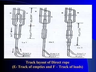 Track layout of Direct rope
(E- Track of empties and F – Track of loads)
 