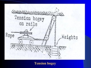 Tension bogey
 