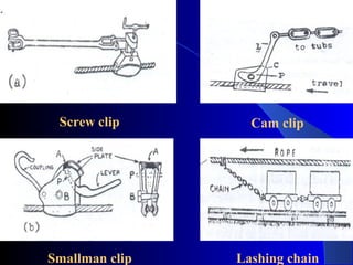 Screw clip       Cam clip




Smallman clip   Lashing chain
 