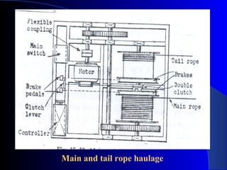 Main and tail rope haulage
 