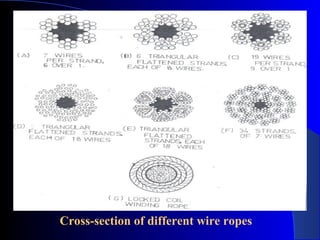 Cross-section of different wire ropes
 