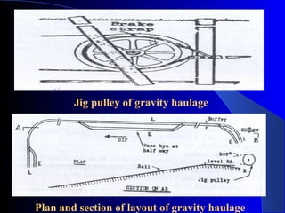 Jig pulley of gravity haulage




Plan and section of layout of gravity haulage
 