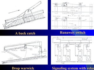 A back catch       Runaway switch




Drop warwick    Signaling system with relay
 