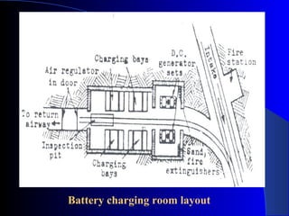 Battery charging room layout
 