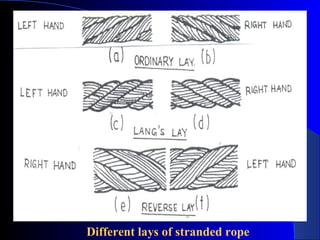Different lays of stranded rope
 