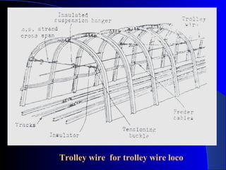 Trolley wire for trolley wire loco
 