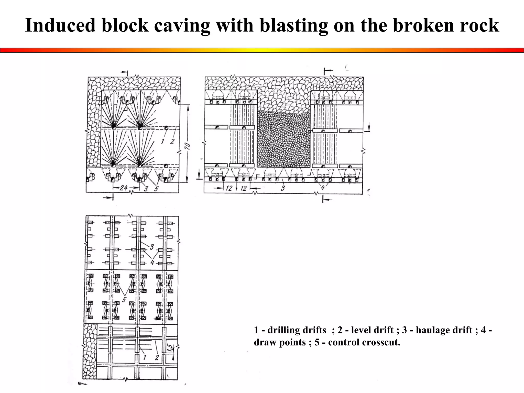 Mining methods | PPT