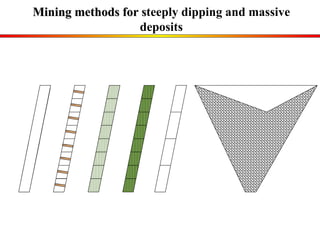 Mining methods for s teeply dipping and massive deposits 