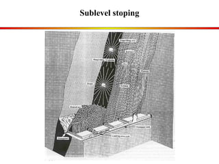 Sublevel stoping 