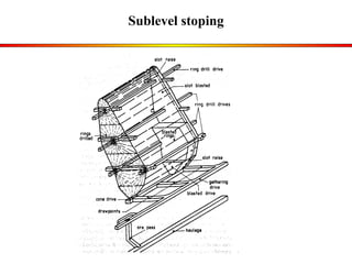 Sublevel stoping 