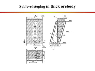 Sublevel stoping  in thick orebody A-a B-b C-c A A C C B B 