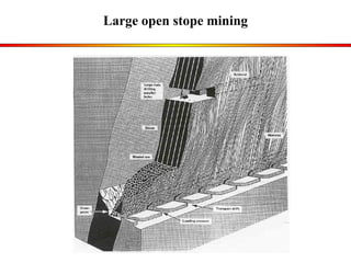 Large open stope mining 