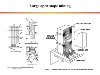 Large open stope mining 
