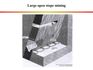 Large open stope mining 
